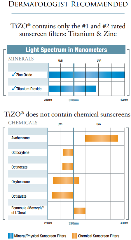 100 zinc oxide sunscreen