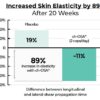 Collagen Revive+ - Image 4