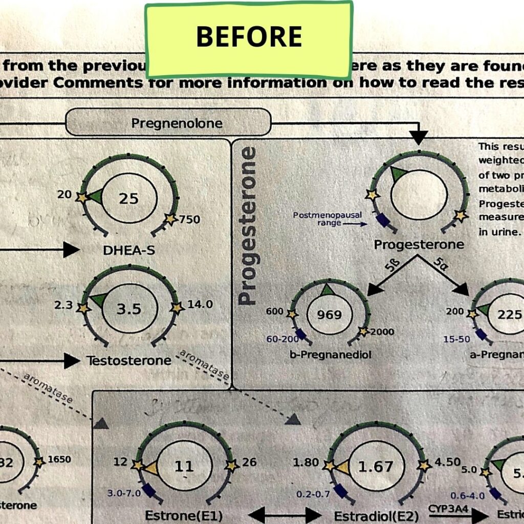 Hormone effect on T3 thyroid hormone