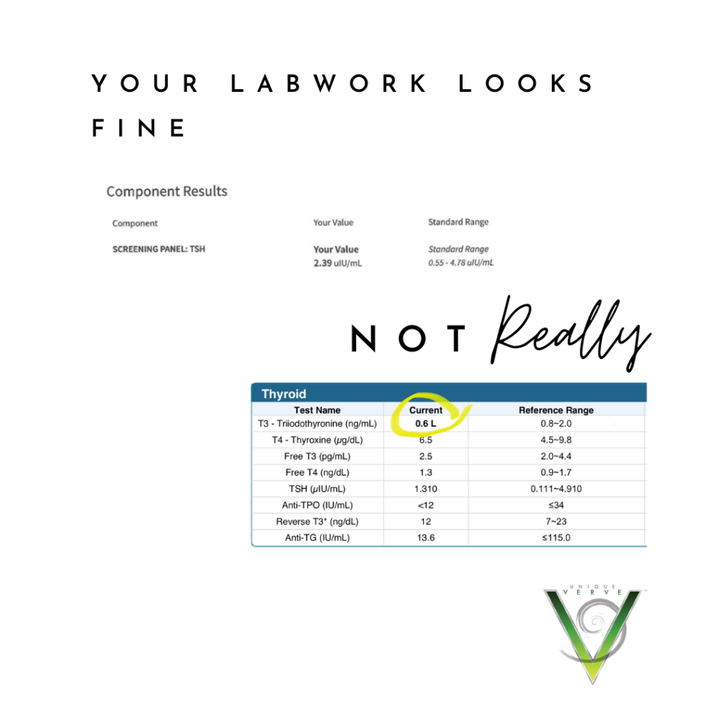 Thyroid Lab Missteps