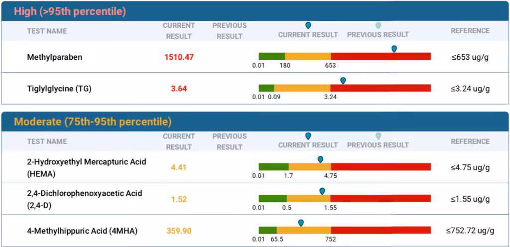 Breast Implants Side Effects: Can breast implants make you sick?