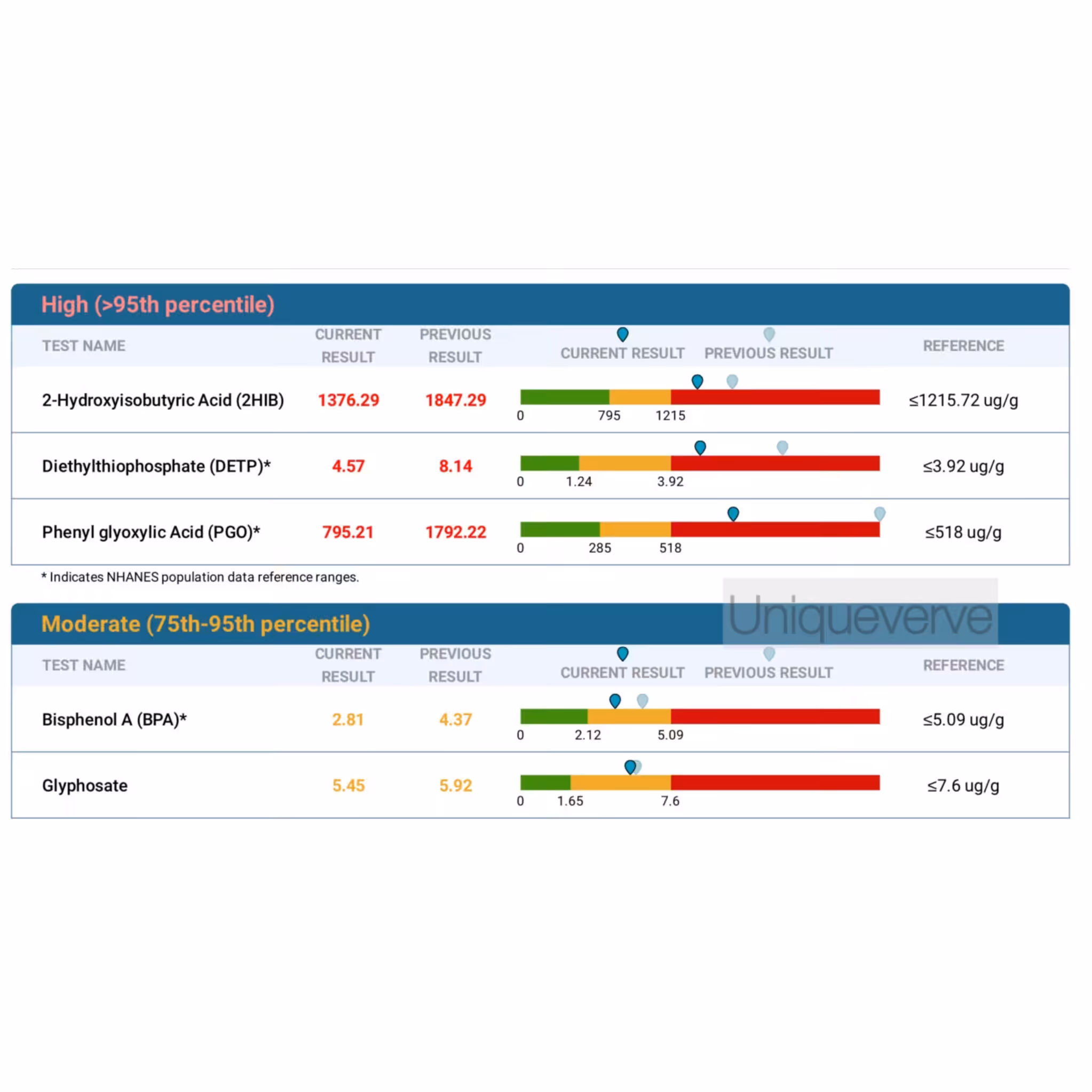9-Day Functional Medicine Detox Program