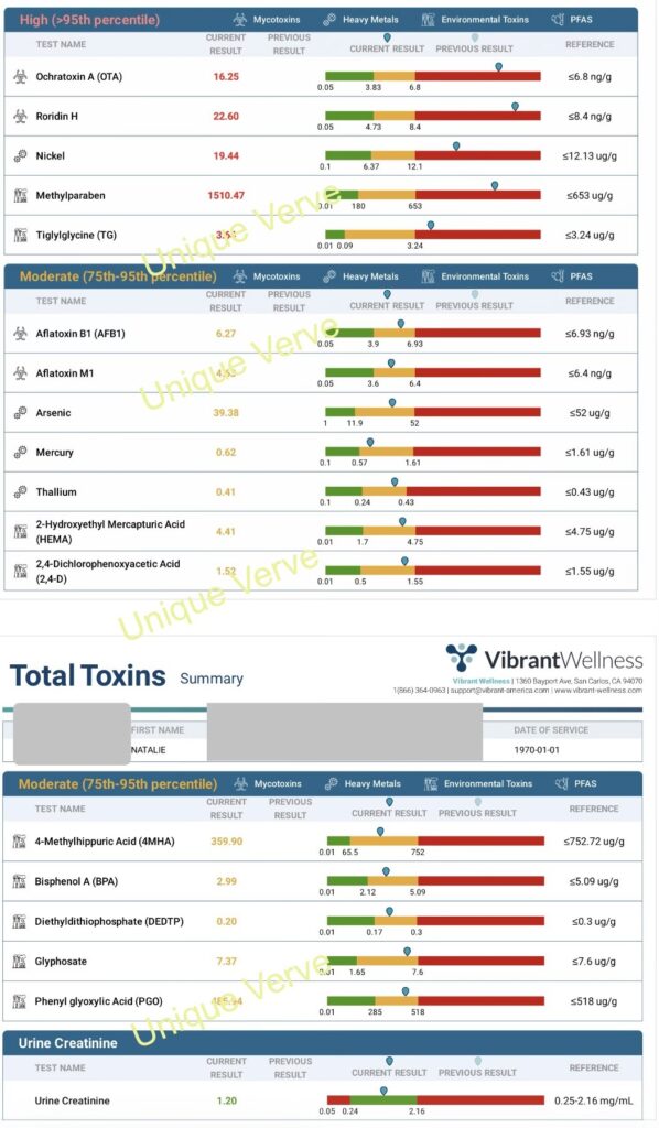Cellular Functional Medicine Detox for Hyperpigmentation