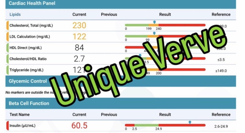 Lab test result showing elevated fasting insulin (60.5) with normal glucose and HbA1C, illustrating early insulin resistance in a woman with multiple metabolic symptoms.