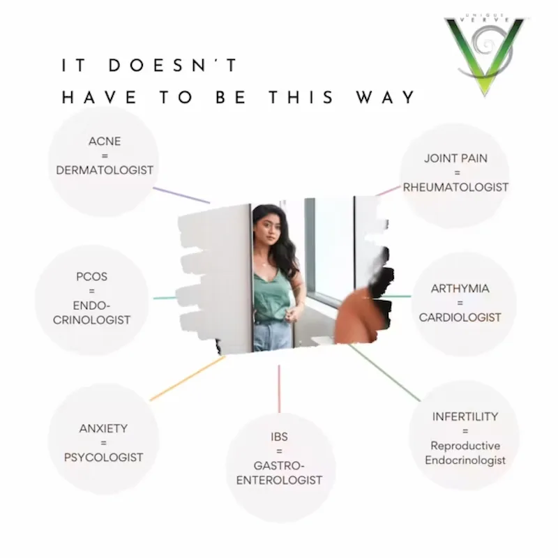 Woman looking in mirror surrounded by specialist labels — functional medicine consultation offers a root cause alternative